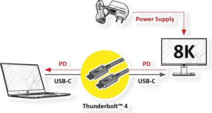 Actual product image Roline Thunderbolt 4 cable, C-C, 40G 100W, 8K30, active, 2m (2 m, USB 3.2 Gen 1)