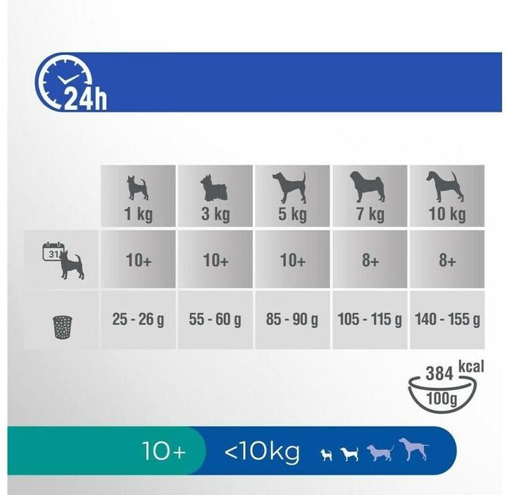 Image du produit Perfect Fit Senior 10+ au poulet (Senior, 1 pcs, 1400 g)