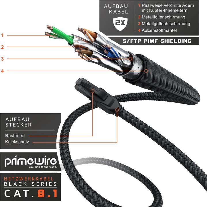 Actual product image Primewire Network cable CAT.8, RJ-45, Ethernet, patch cable CAT 8, Gigabit Ethernet 40 Gbit/s S/FTP LAN cable (S/FTP, CAT8.1, 0.25 m)