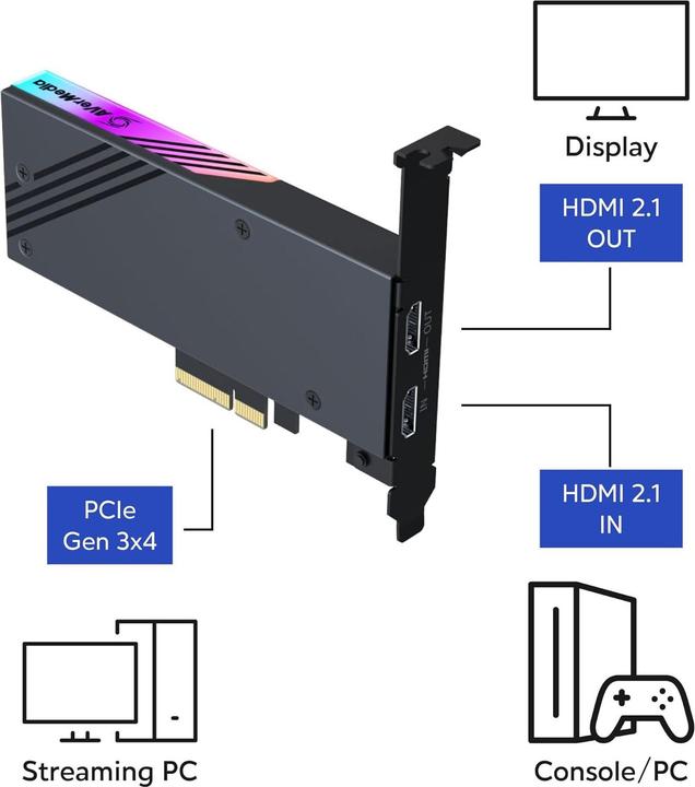 Immagine prodotto AVerMedia Scheda di acquisizione video, Live Gamer 4K 2.1 (GC575) (PS5, PS4)