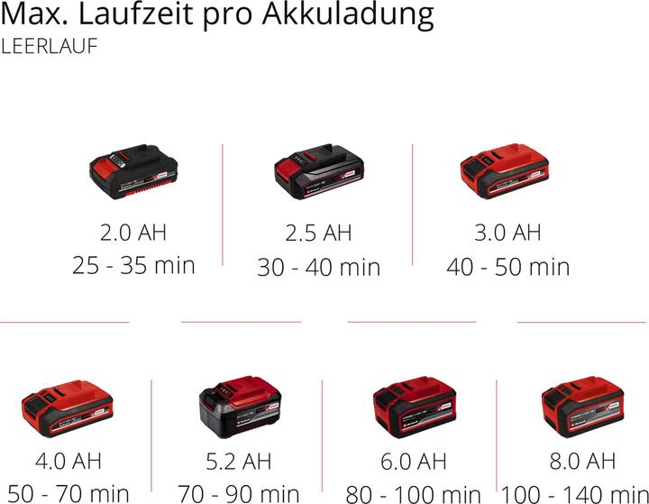 Actual product image Einhell 18 V Battery Ground Hoe GE-CR 18/20 Li E Power X-Change