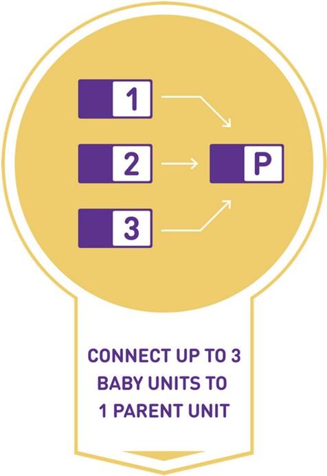 Image du produit Neonate Bc-6500d (Babyphone Audio, 800 m)