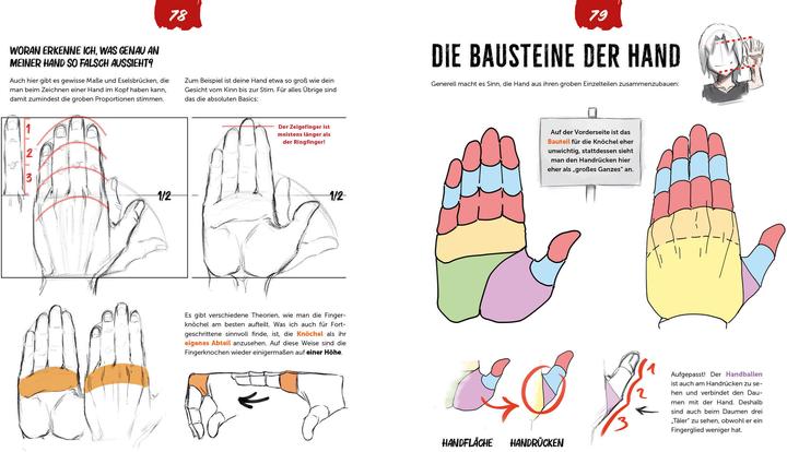 Image du produit Anatomie zeichnen like a Sir (Allemand, Marcel Kühn, 2024)