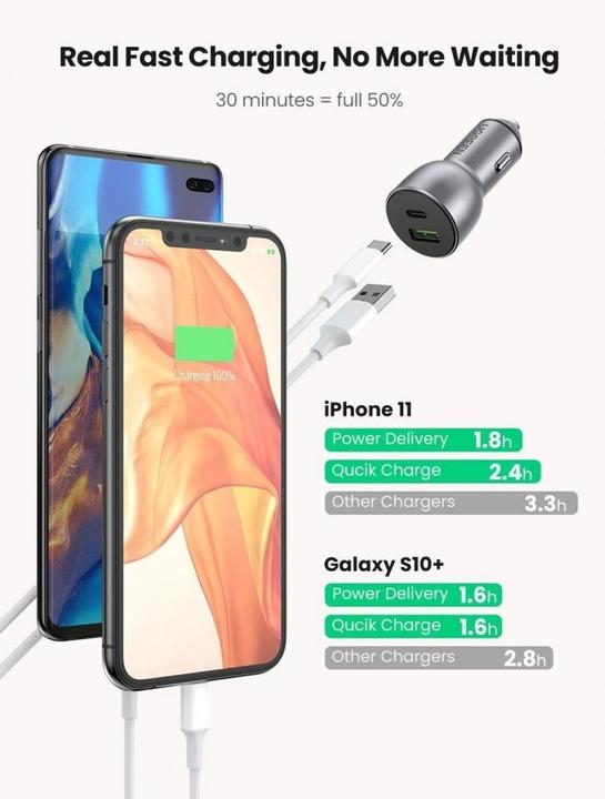 Image du produit Ugreen Chargeur de voiture USB-C PD + USB-A QC 36W