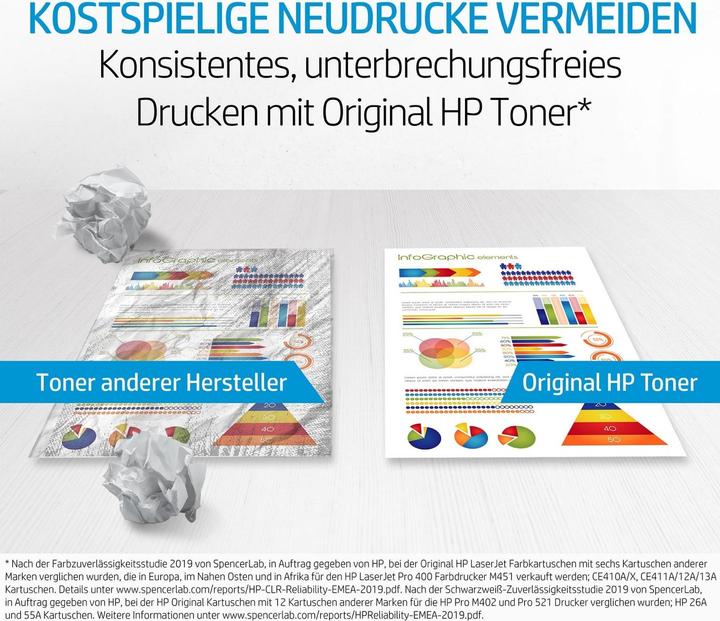Image du produit HP 201a (CF)
