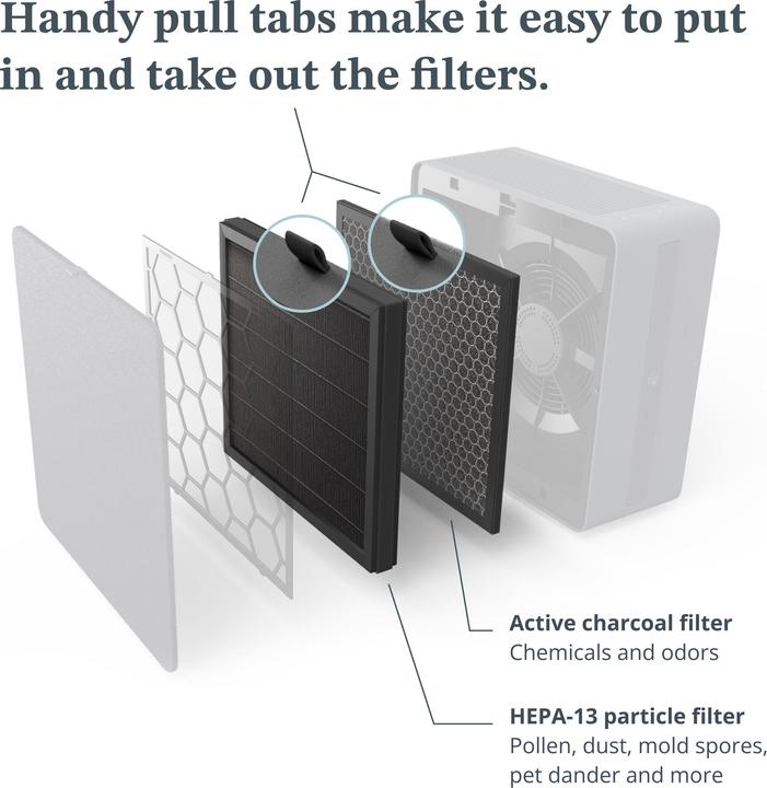 Actual product image Airthings Renew Filter Pack (1 x)