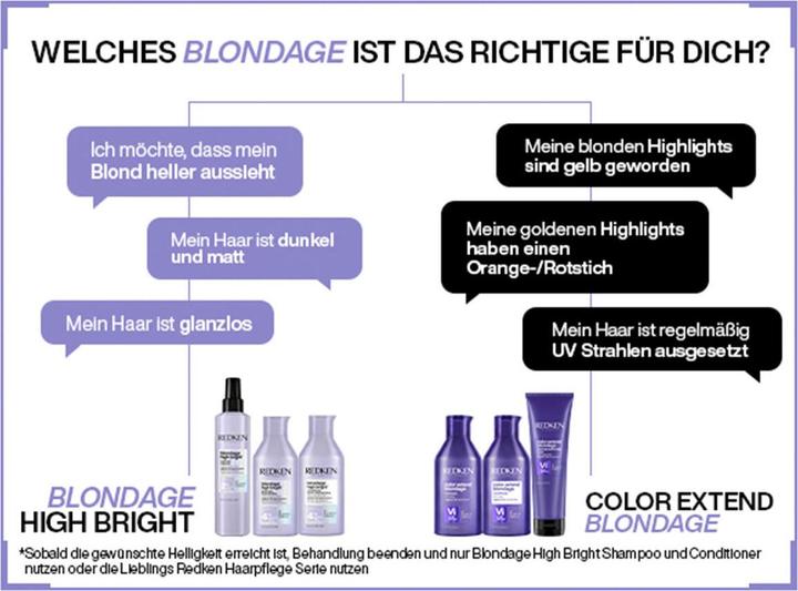 Actual product image Redken Blondage High Bright (300 ml)