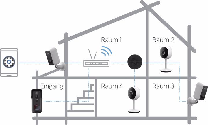 Immagine prodotto Bea-Fon Visitatore 1V (WiFi)