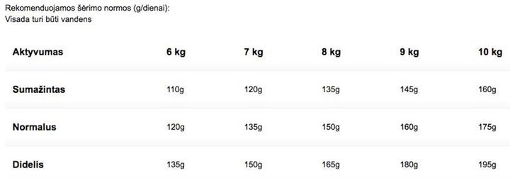 Actual product image Royal Canin Adult West Highland Terrier (Adult, 1 pcs., 1500 g)