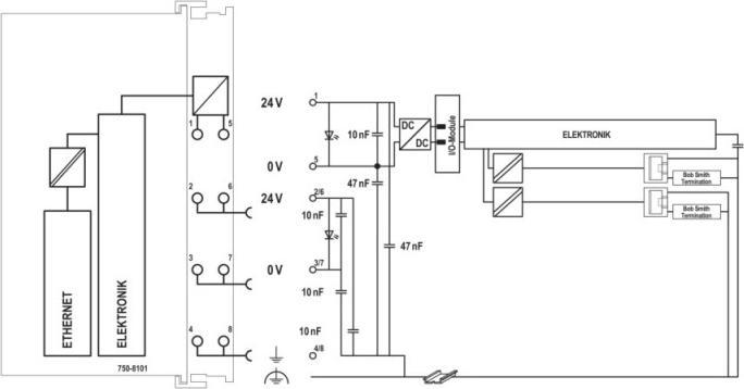Immagine prodotto Wago Controllore (Microcontrollore)