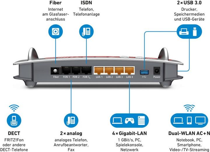 Immagine prodotto AVM FRITZ!Box 5490 Fibra