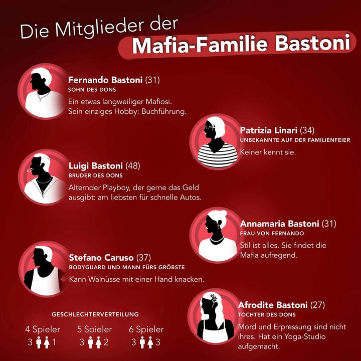 Produktbild Crime Cases Der letzte Pate - Krimidinner (Deutsch)