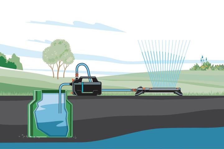 Produktbild Gardena 4200 Silent Gartenpumpen-Set (Gartenpumpe)
