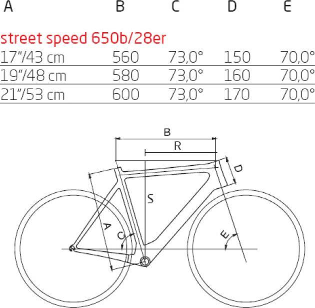 Actual product image Price Street Speed