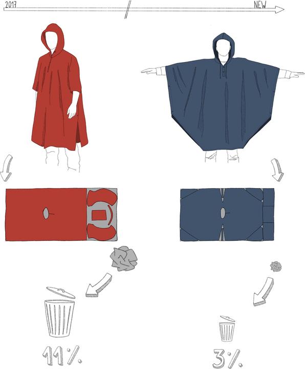 Image du produit Forclaz Poncho 100