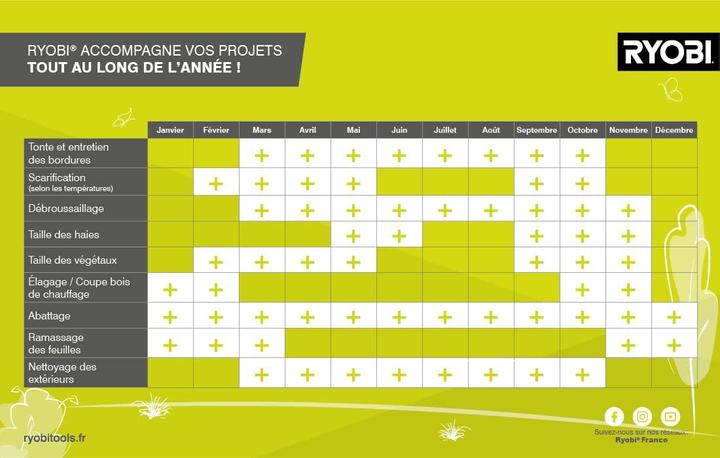 Image du produit Ryobi RY18LT23A-0 (Fils coupe-herbe)