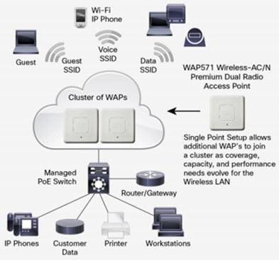 Actual product image Cisco Wap571 (1300 Mbit/s)