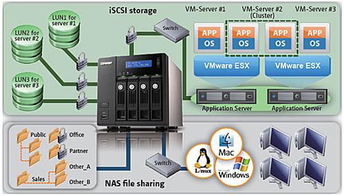 Produktbild QNAP TS-439 Pro II, Professional NAS für 4 HDs, AD/iSCSI