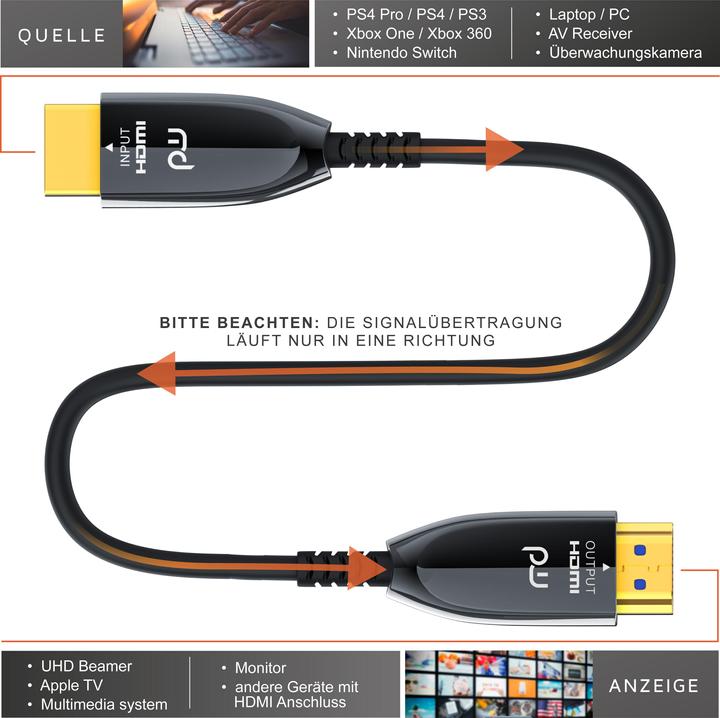 Produktbild Primewire HDMI Glasfaser Kabel 2.1, Typ A, UHD, 8K @ 120Hz, 4k @ 240Hz mit DSC, HDR10+, 3D, eARC, HDCP 2.3 (15 m, HDMI)
