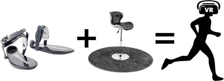 Immagine prodotto Cybershoes Supporto del movimento in realtà virtuale
