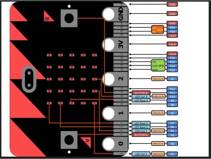Image du produit micro:bit Board V2 Classroom Set