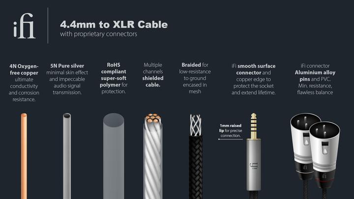 Actual product image iFi Audio 4.4 mm to XLR cable (1 m, XLR, 4.4mm (Bantam))