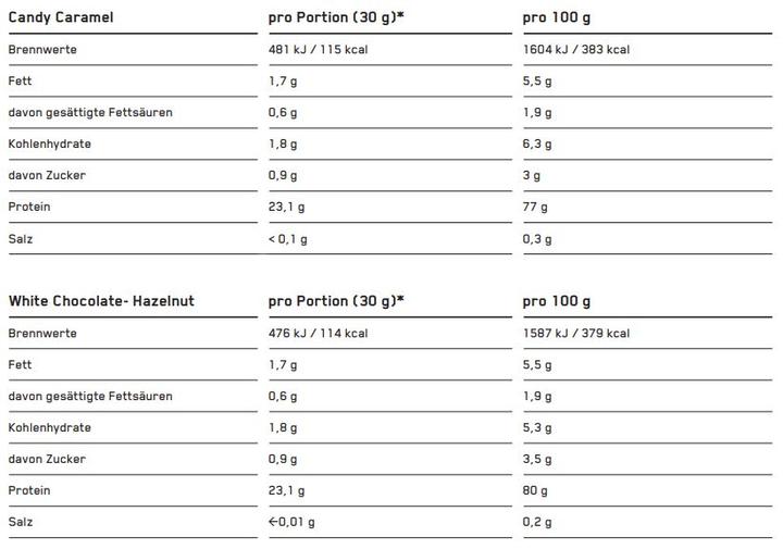 Valeurs nutritives et ingrédients ESN Designer Whey (Vanille, 1 pcs, 1000 g)