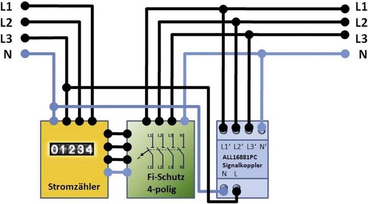 Actual product image Allnet line Phase coupler / Signal coupler