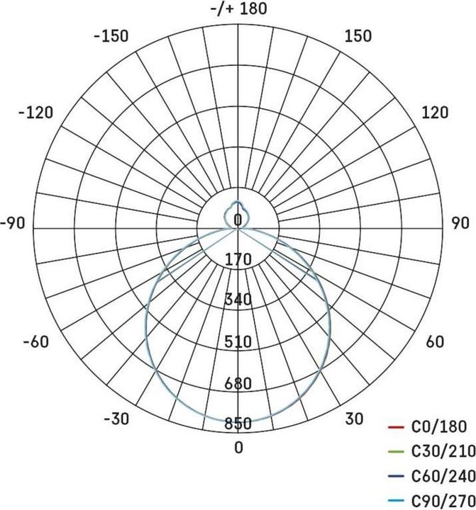 Nutritional values and ingredients Emos LED Ceiling lamp ALVI, round 36W, dimmable, changeable CCT (2880 lm)