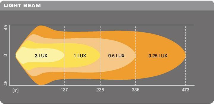 Actual product image Osram Lightbar VX500 CB