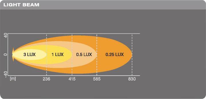 Productafbeelding Osram Spotlight LED-hulpverlichting LEDriving® Lightbar VX500 SP