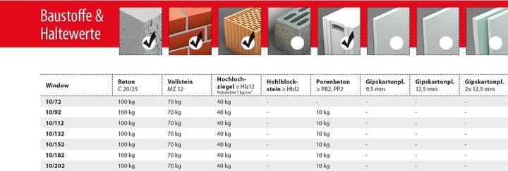 Produktbild Tox Window (6 Stk.)