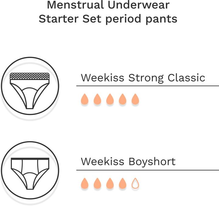 Produktbild Weekiss Starter-Set - Periodenunterwäsche, Menstruationsunterwäsche, Periodenslip (38)