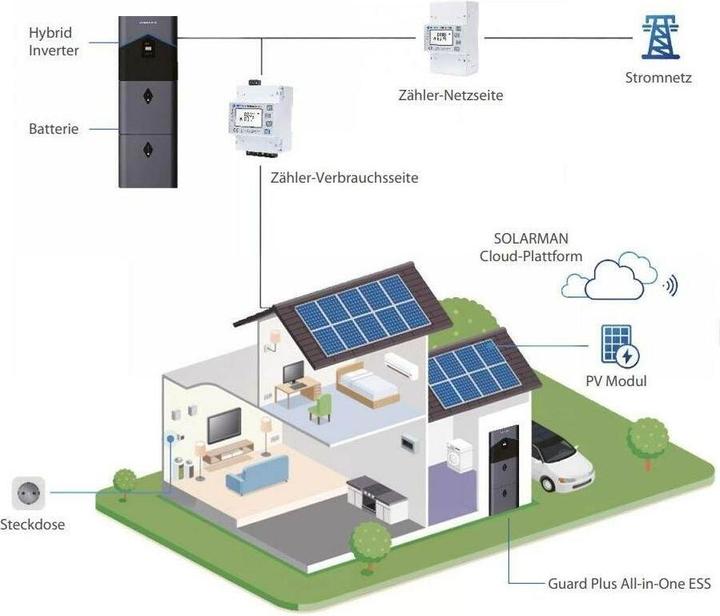 Actual product image Senmarck Energiespeicher
