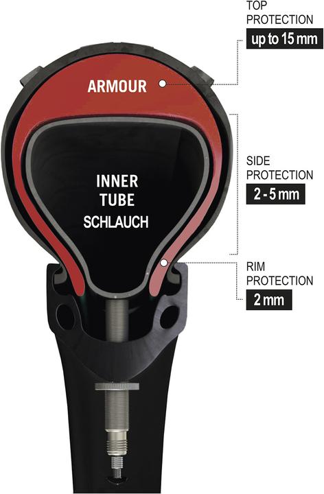 Image du produit Tannus Armour