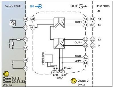 Immagine prodotto Phoenix Contact Amplificatore di isolamento MACXMCREXSLNAM2ROSP