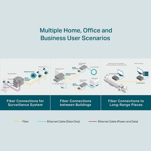 Produktbild TP-Link TL-FC311B-20