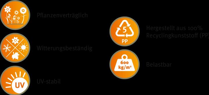Produktbild Garantia Maxi-Beetplatte
