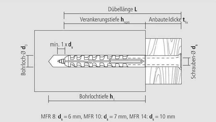 Produktbild Celo Multifunktionsrahmendübel MFR SB 10-160 TX Senkbund mit Torxschraube ETA (50 Stk.)