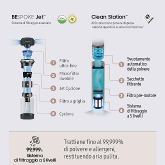 Image du produit Samsung BESPOKE Jet VS20A95943N/WA Vert