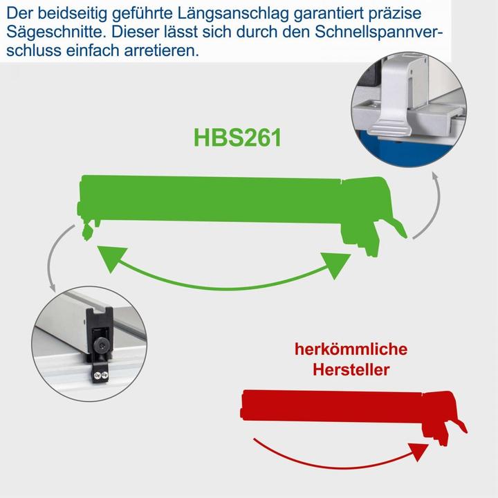 Actual product image Scheppach Bandsäge HBS261
