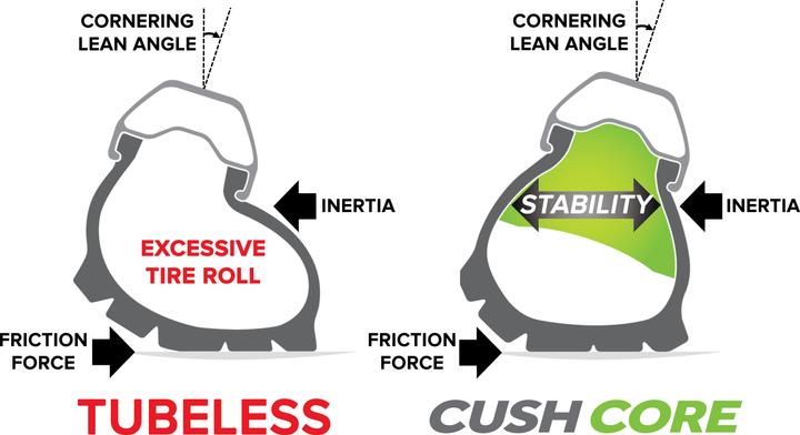 Image du produit CushCore Pro Set 29