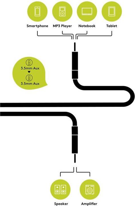 Produktbild Goobay 3.5mm Klinke – 3.5mm Klinke (3 m, Oberklasse, 3.5mm Klinke (AUX))