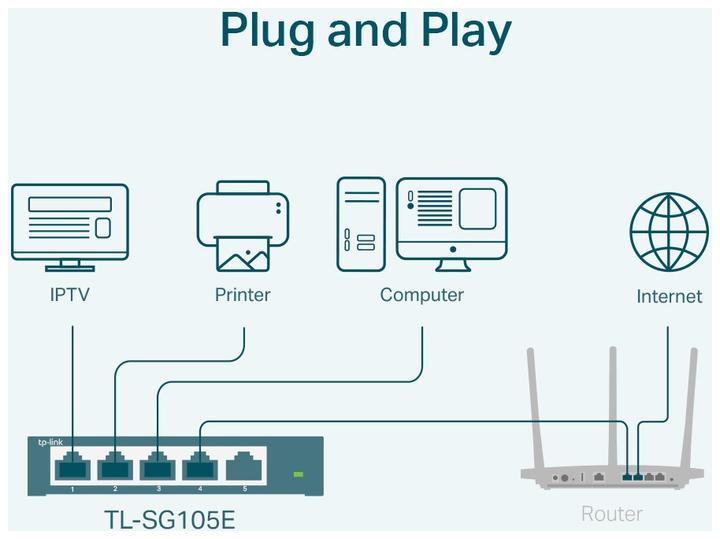 Image du produit TP-Link Tl-Sg105e (5 Ports)