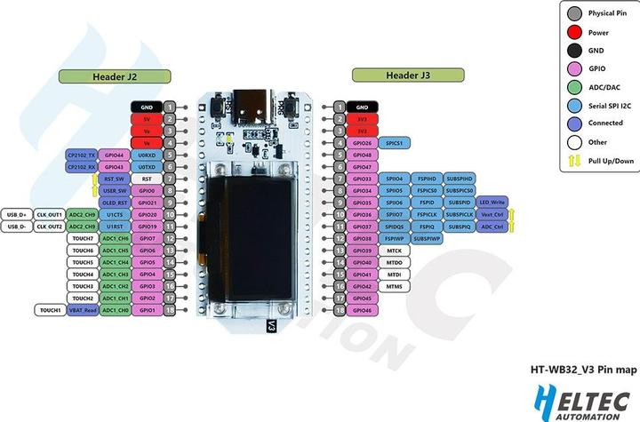 Image du produit Heltec Automation ESP32 WiFi Kit 32 V3 mit OLED Display