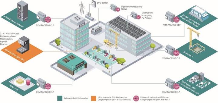 Actual product image Siemens Sentron
