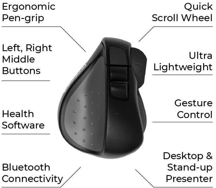 Actual product image Swiftpoint ProPoint (Wireless)