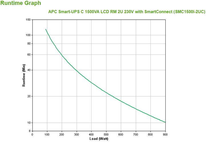 Productafbeelding APC Smc1500i-2uc (1500 VA, 900 W, Lijninteractief UPS)
