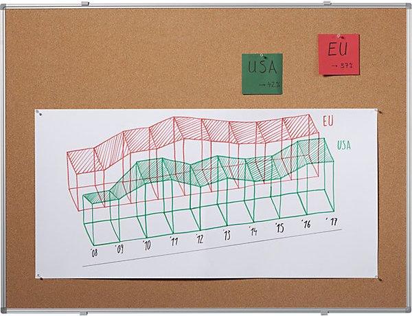 Actual product image eurokraft basic pin board, natural cork, WxH 1500 x 1000 mm. (Bulletin board, 100 x 150 cm)