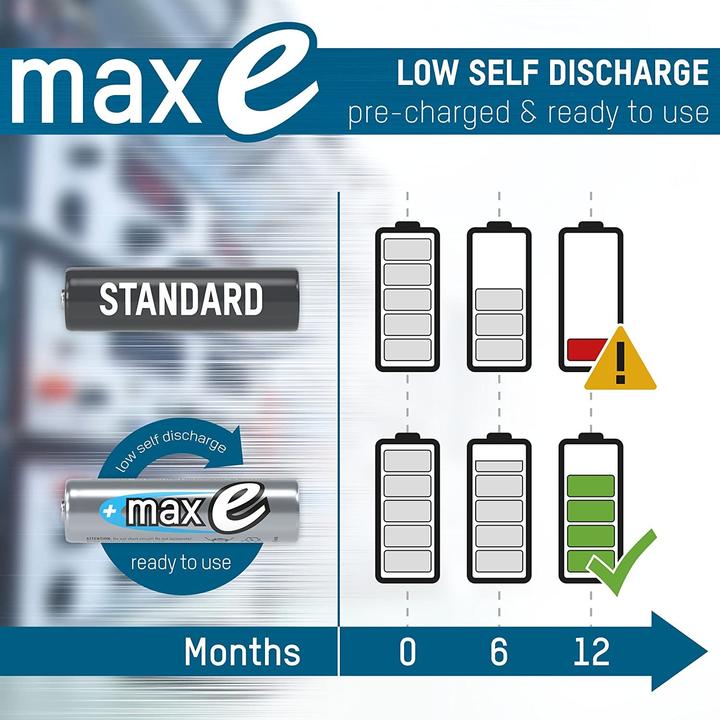 Produktbild Ansmann maxE (2 Stk., AAA, 800 mAh)